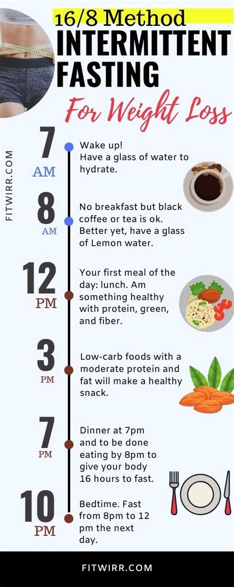 paano mag fasting diet|Intermittent Fasting: 7 Schedules for Weight Loss.